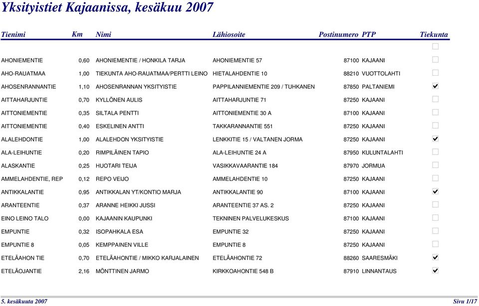 AITTAHARJUNTIE 71 87250 KAJAANI AITTONIEMENTIE 0,35 SILTALA PENTTI AITTONIEMENTIE 30 A 87100 KAJAANI AITTONIEMENTIE 0,40 ESKELINEN ANTTI TAKKARANNANTIE 551 87250 KAJAANI ALALEHDONTIE 1,00 ALALEHDON