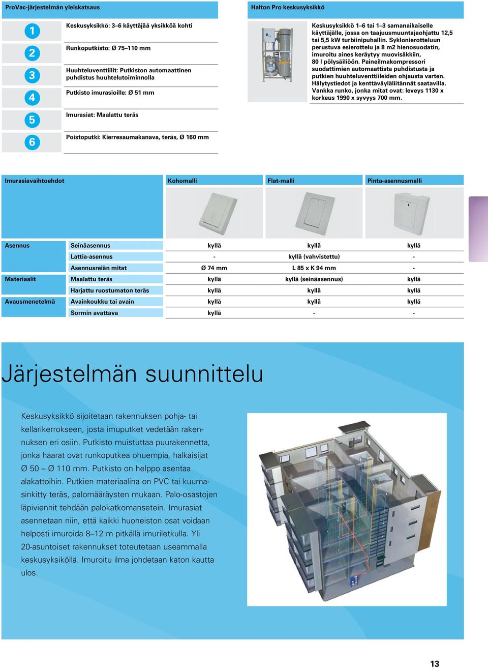 taajuusmuuntajaohjattu 12,5 tai 5,5 kw turbiinipuhallin. Syklonierotteluun perustuva esierottelu ja 8 m2 hienosuodatin, imuroitu aines keräytyy muovisäkkiin, 80 l pölysäiliöön.