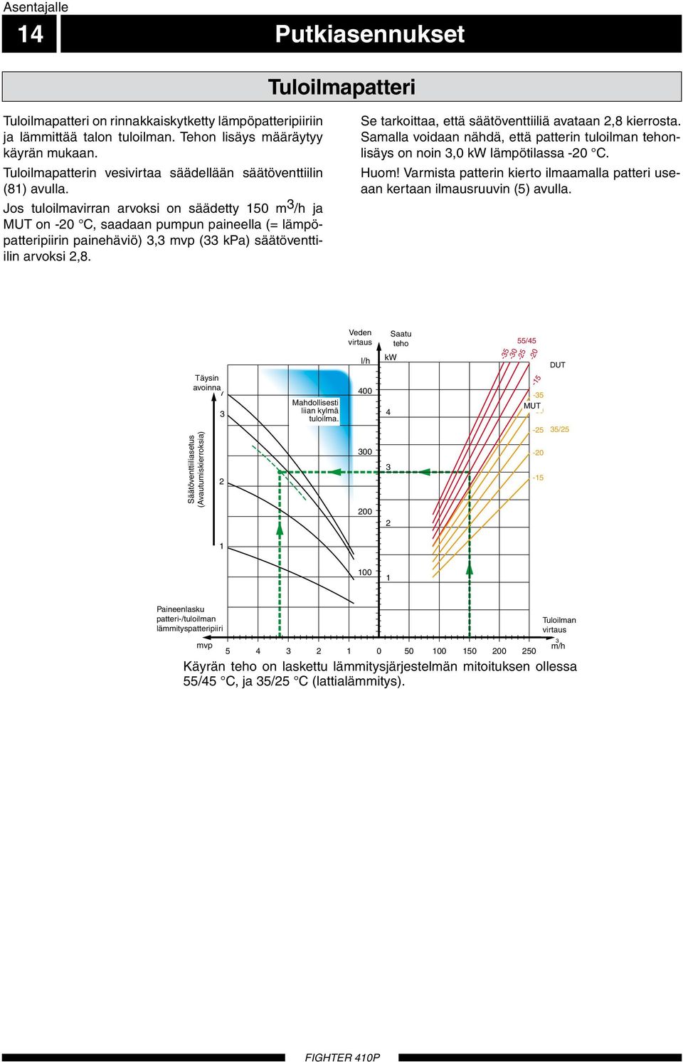 Jos tuloilmavirran arvoksi on säädetty 0 m /h ja MUT on -0, saadaan pumpun paineella (= lämpöpatteripiirin painehäviö), mvp ( kpa) säätöventtiilin arvoksi,.