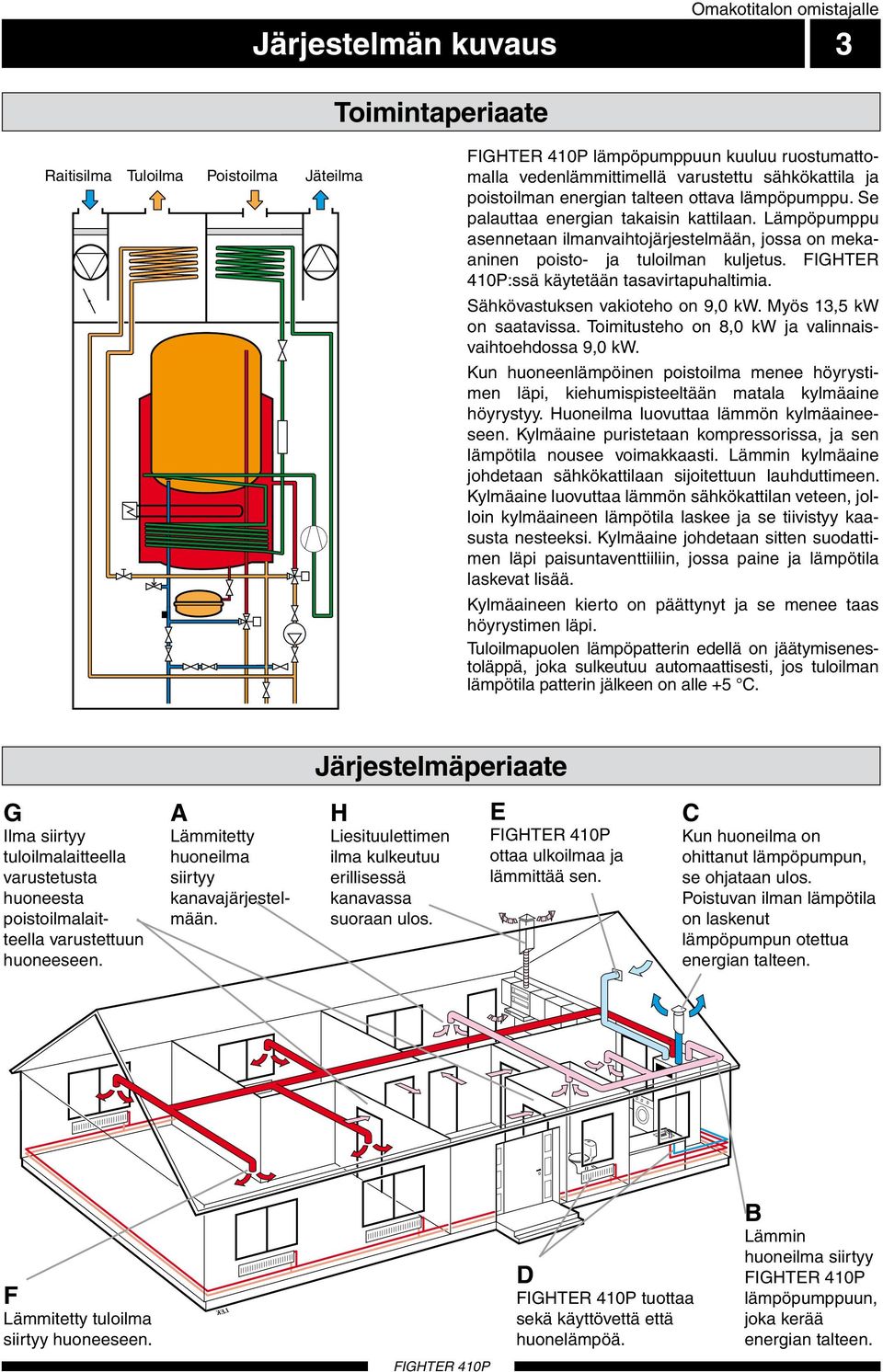 Lämpöpumppu asennetaan ilmanvaihtojärjestelmään, jossa on mekaaninen poisto- ja tuloilman kuljetus. FIGHTER 0P:ssä käytetään tasavirtapuhaltimia. Sähkövastuksen vakioteho on 9,0 kw.