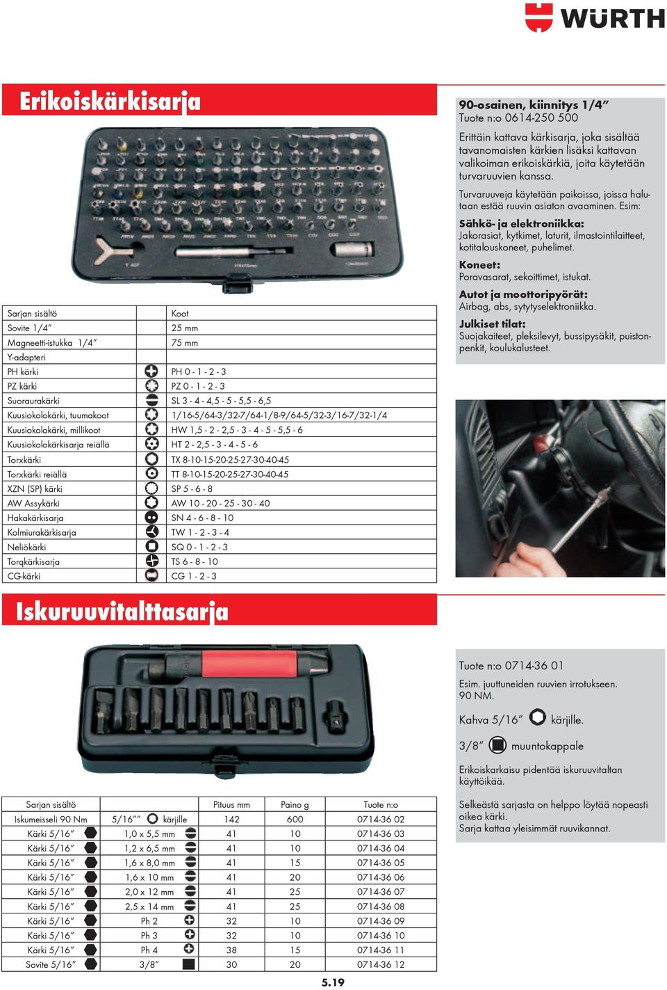 8-10-15-20-25-27-30-40-45 Torxkärki reiällä TT 8-10-15-20-25-27-30-40-45 XZN (SP) kärki SP 5-6 - 8 AW Assykärki AW 10-20 - 25-30 - 40 Hakakärkisarja SN 4-6 - 8-10 Kolmiurakärkisarja TW 1-2 - 3-4