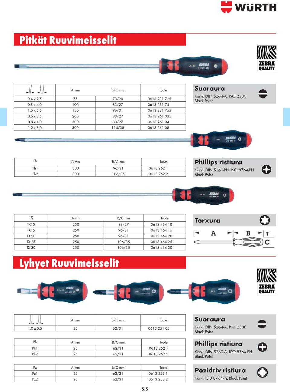 8764-PH Black Point TX A mm B/C mm Tuote TX10 250 83/27 0613 464 10 TX15 250 96/31 0613 464 15 TX 20 250 96/31 0613 464 20 TX 25 250 106/35 0613 464 25 TX 30 250 106/35 0613 464 30 Torxura Lyhyet