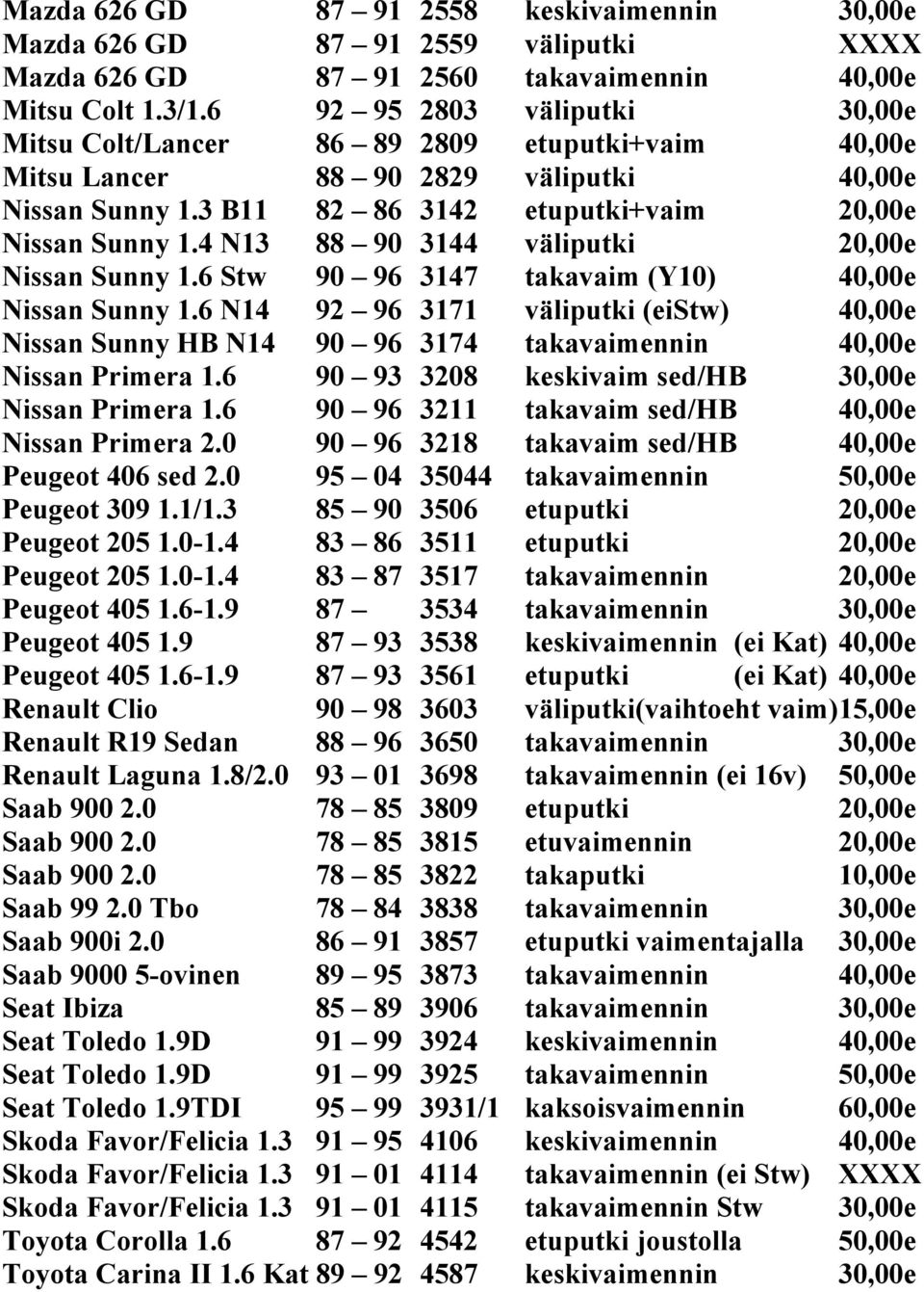 4 N13 88 90 3144 väliputki 20,00e Nissan Sunny 1.6 Stw 90 96 3147 takavaim (Y10) 40,00e Nissan Sunny 1.