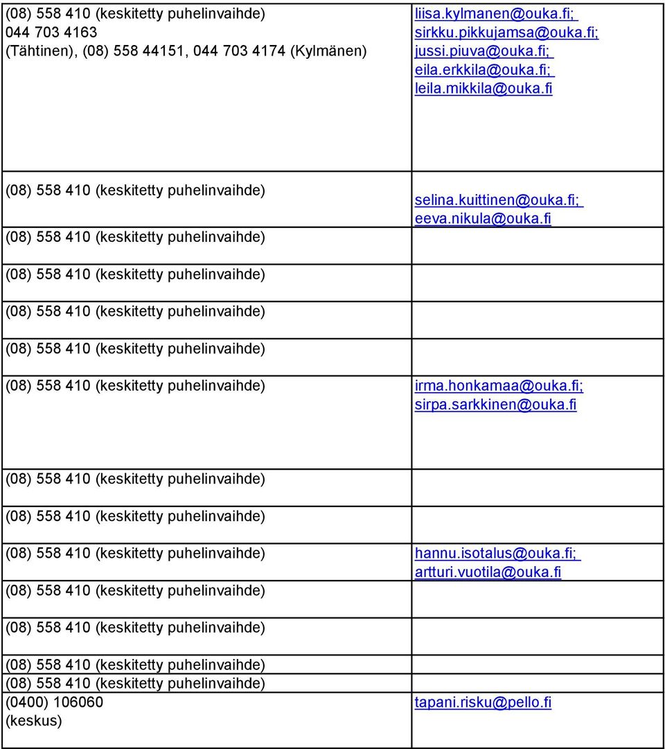 mikkila@ouka.fi selina.kuittinen@ouka.fi; eeva.nikula@ouka.fi irma.honkamaa@ouka.