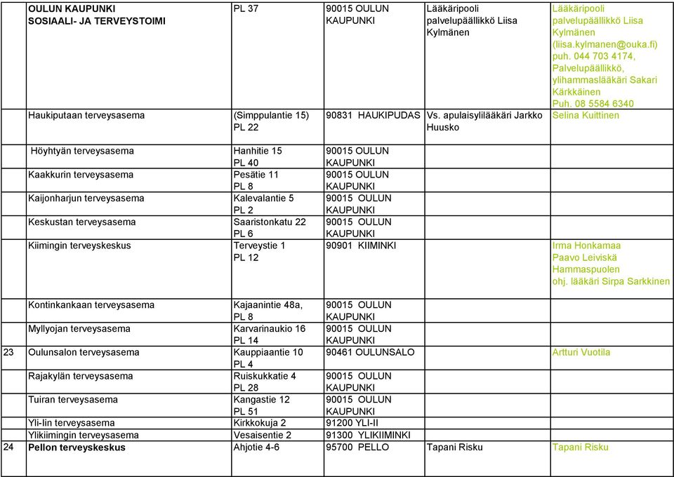 08 5584 6340 Selina Kuittinen Höyhtyän terveysasema Hanhitie 15 PL 40 Kaakkurin terveysasema Pesätie 11 PL 8 Kaijonharjun terveysasema Kalevalantie 5 PL 2 Keskustan terveysasema Saaristonkatu 22 PL 6