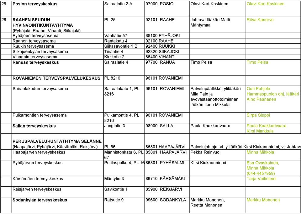 terveysasema Tiirantie 4 92320 SIIKAJOKI Vihannin terveysasema Kirkkotie 2 86400 VIHANTI Ranuan terveyskeskus Sairaalatie 4 97700 RANUA Timo Peisa Timo Peisa ROVANIEMEN TERVEYSPALVELUKESKUS PL 8216