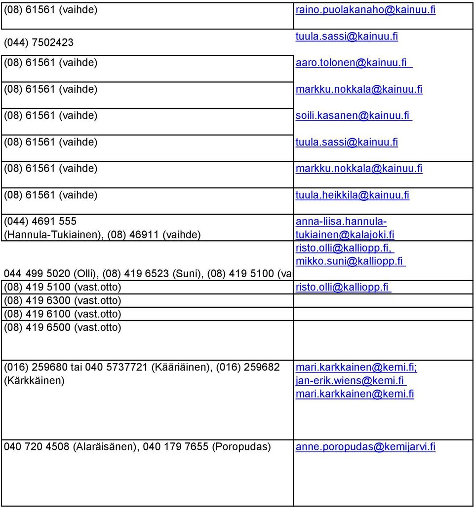 hannulatukiainen@kalajoki.fi (Hannula-Tukiainen), (08) 46911 (vaihde) risto.olli@kalliopp.fi, mikko.suni@kalliopp.