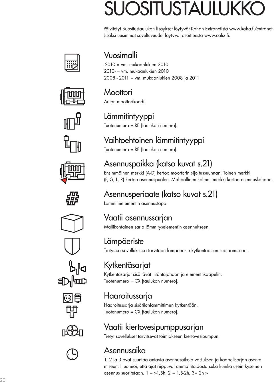 Vaihtoehtoinen lämmitintyyppi Tuotenumero = RE [taulukon numero]. Asennuspaikka (katso kuvat s.21) Ensimmäinen merkki (A-D) kertoo moottorin sijoitussuunnan.