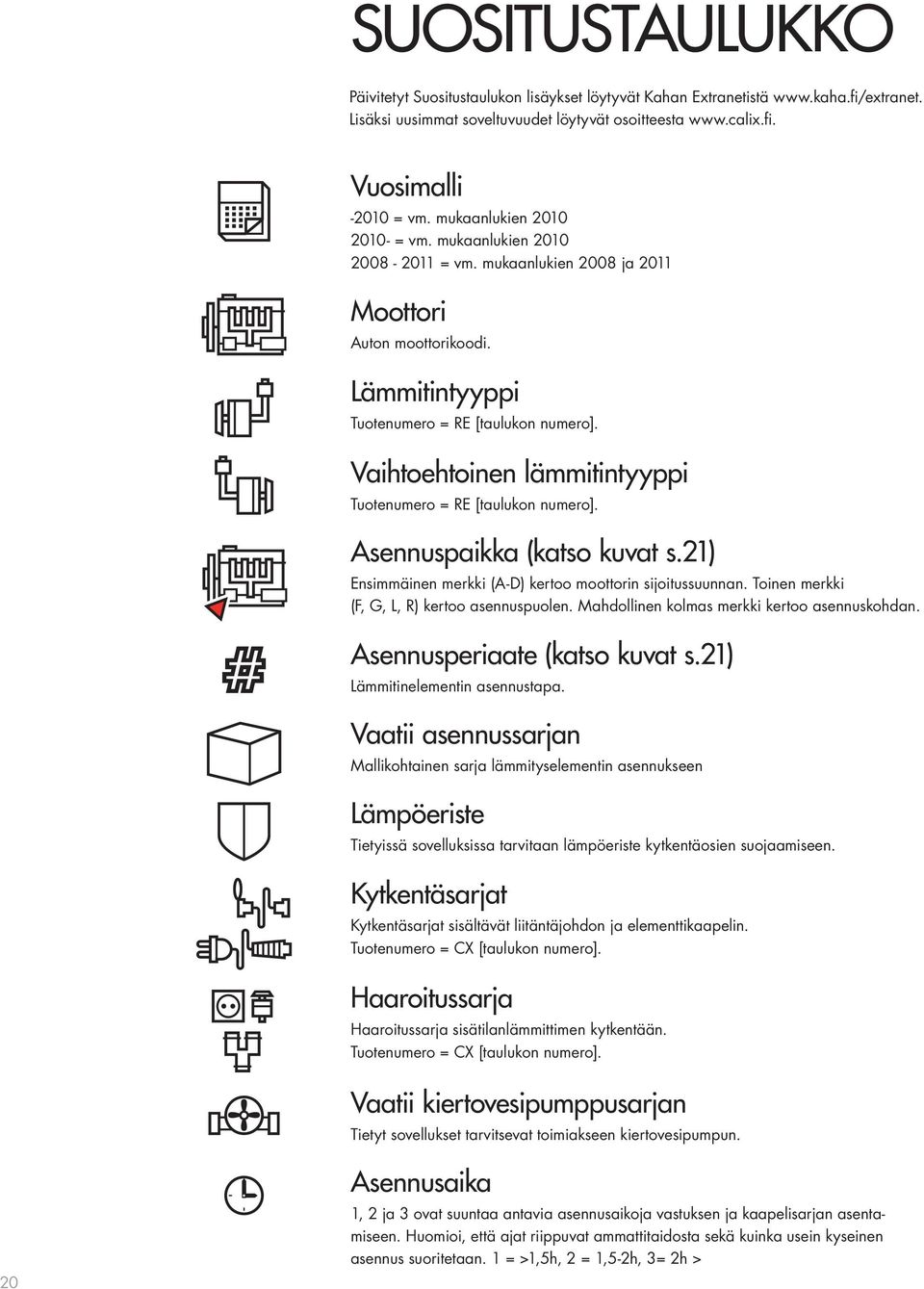 Vaihtoehtoinen lämmitintyyppi Tuotenumero = RE [taulukon numero]. Asennuspaikka (katso kuvat s.21) Ensimmäinen merkki (A-D) kertoo moottorin sijoitussuunnan.