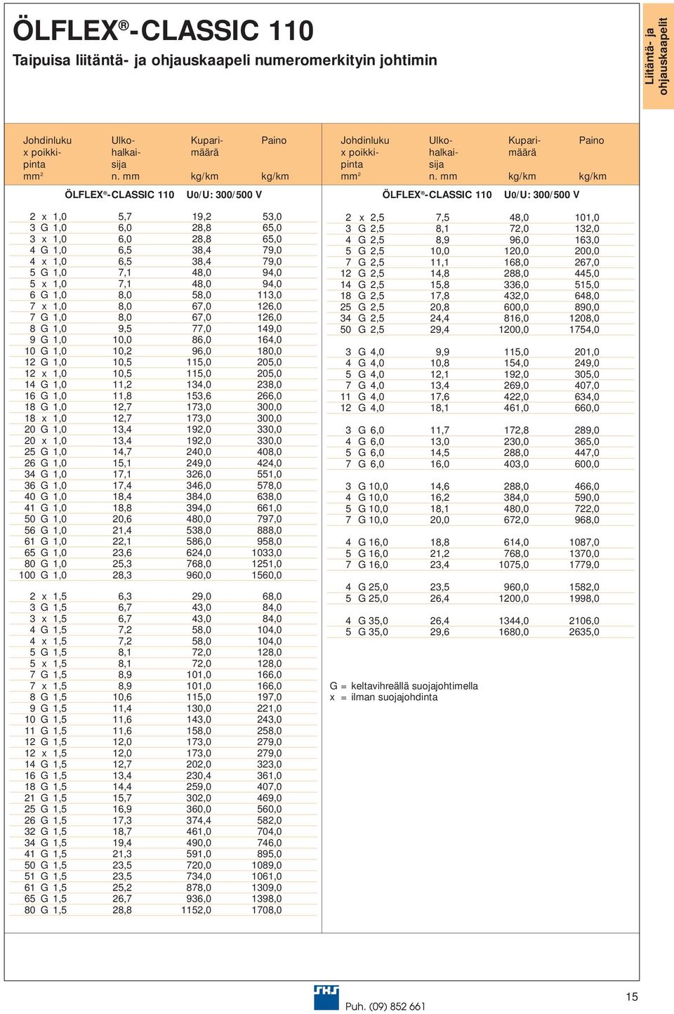 1,0 10,0 86,0 164,0 10 G 1,0 10,2 96,0 180,0 12 G 1,0 10,5 115,0 205,0 12 x 1,0 10,5 115,0 205,0 14 G 1,0 11,2 134,0 238,0 16 G 1,0 11,8 153,6 266,0 18 G 1,0 12,7 173,0 300,0 18 x 1,0 12,7 173,0