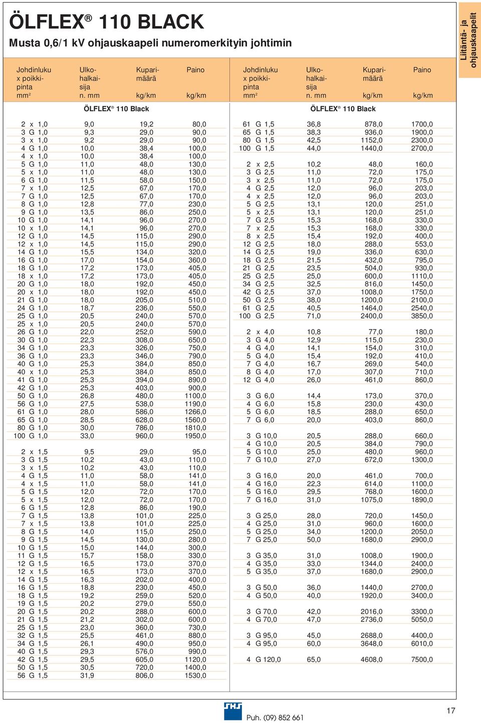 13,5 86,0 250,0 10 G 1,0 14,1 96,0 270,0 10 x 1,0 14,1 96,0 270,0 12 G 1,0 14,5 115,0 290,0 12 x 1,0 14,5 115,0 290,0 14 G 1,0 15,5 134,0 320,0 16 G 1,0 17,0 154,0 360,0 18 G 1,0 17,2 173,0 405,0 18