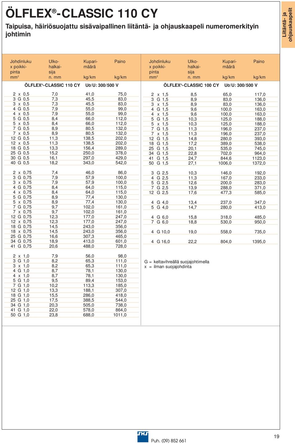 138,5 202,0 12 x 0,5 11,3 138,5 202,0 18 G 0,5 13,3 156,4 289,0 25 G 0,5 15,2 250,0 378,0 30 G 0,5 16,1 297,0 429,0 40 G 0,5 18,2 343,0 542,0 2 x 0,75 7,4 46,0 86,0 3 G 0,75 7,9 57,9 100,0 3 x 0,75
