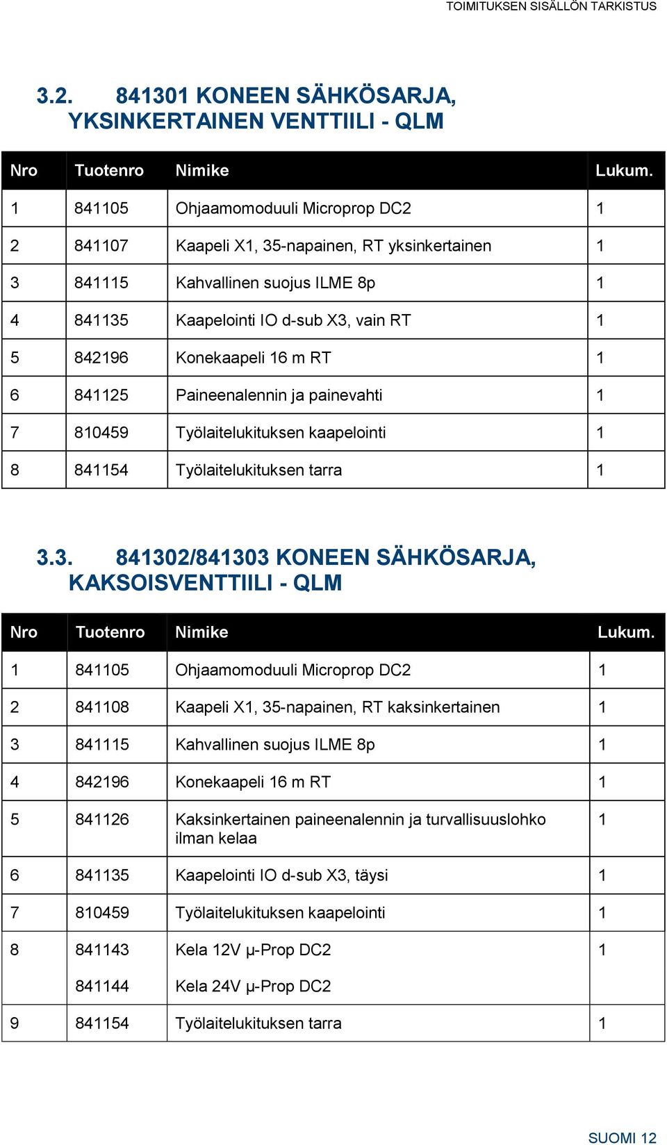 m RT 1 6 841125 Paineenalennin ja painevahti 1 7 810459 Työlaitelukituksen kaapelointi 1 8 841154 Työlaitelukituksen tarra 1 3.