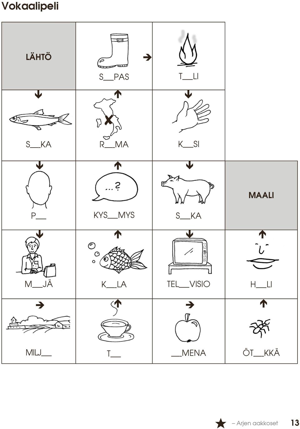 ka m - jä k - la tel - visio h - li milj