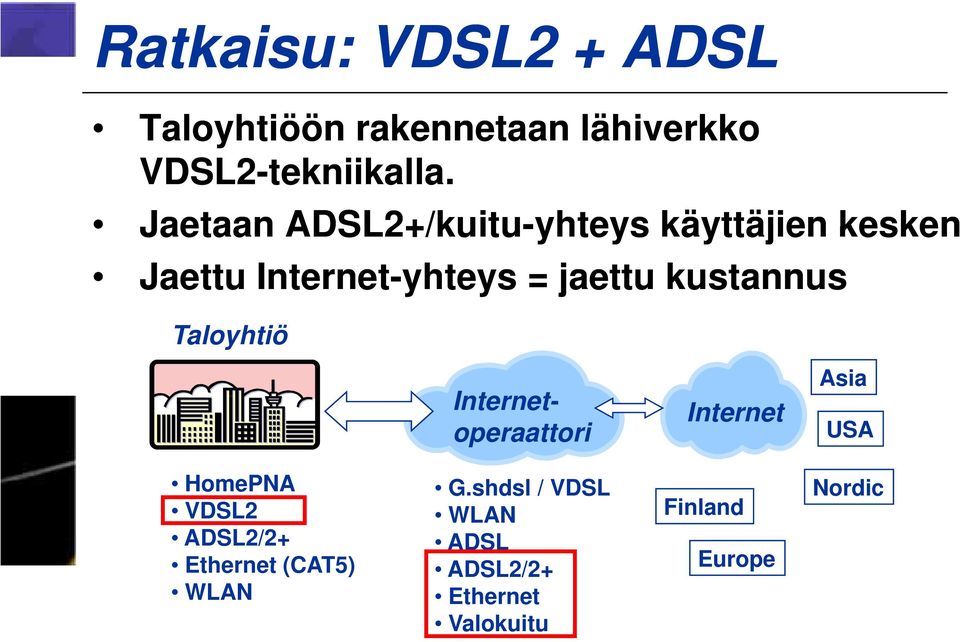 kustannus Taloyhtiö Internetoperaattori Internet Asia USA HomePNA VDSL2 ADSL2/2+