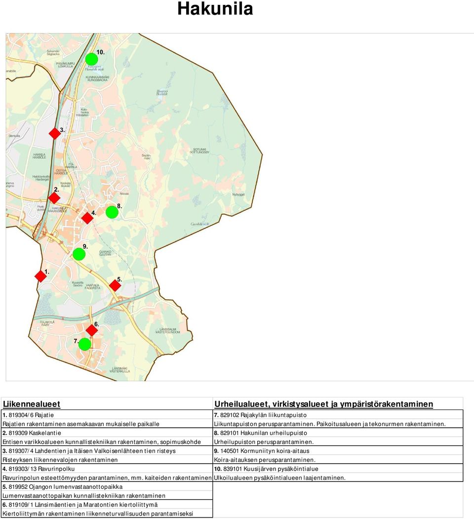 829101 Hakunilan urheilupuisto Entisen varikkoalueen kunnallistekniikan rakentaminen, sopimuskohde Urheilupuiston perusparantaminen. 3. 819307/4 Lahdentien ja Itäisen Valkoisenlähteen tien risteys 9.