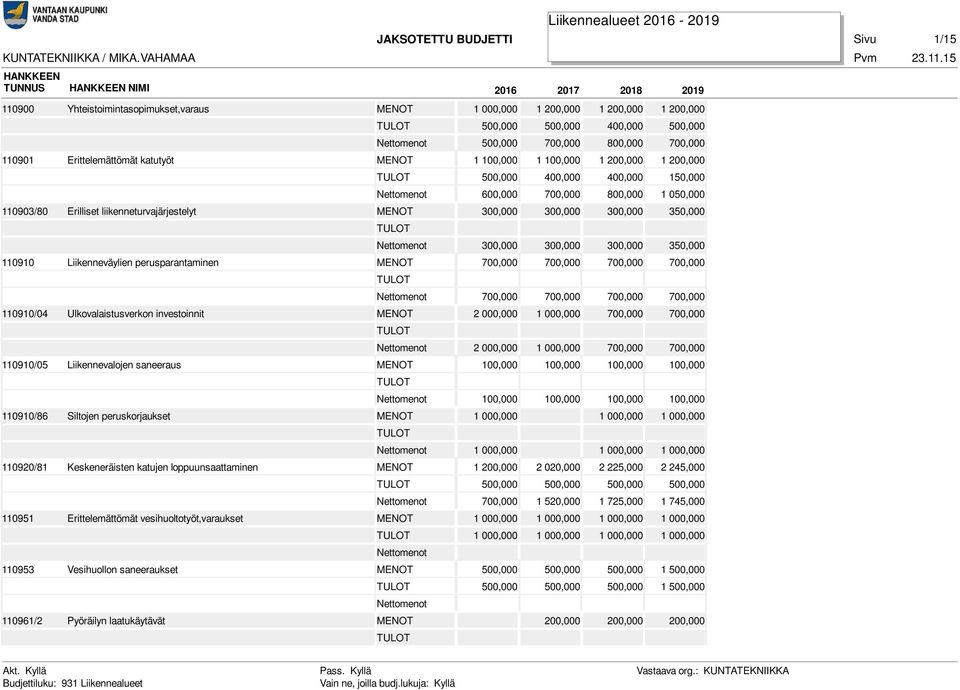 700,000 700,000 700,000 110910/04 Ulkovalaistusverkon investoinnit MENOT 2 000,000 1 000,000 700,000 700,000 2 000,000 1 000,000 700,000 700,000 110910/05 Liikennevalojen saneeraus MENOT 110910/86