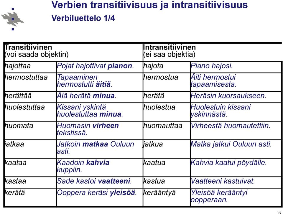 huolestuttaa huomata jatkaa kaataa Kissani yskintä huolestuttaa minua. Huomasin virheen tekstissä. Jatkoin matkaa Ouluun asti. Kaadoin kahvia kuppiin.