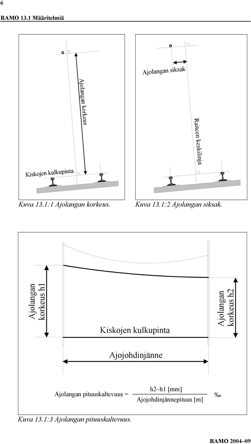 kulkupinta Kuva 13.1:1 Ajolangan korkeus. Kuva 13.1:2 Ajolangan siksak.