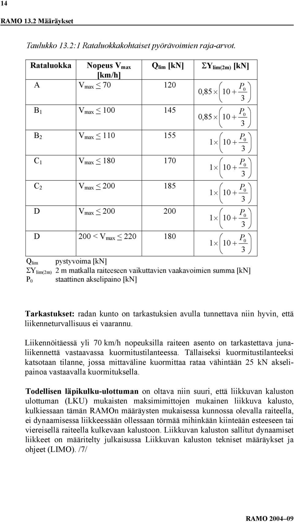 max < 200 185 P 1 10 + 0 3 D V max < 200 200 P 1 10 + 0 3 D 200 < V max < 220 180 P 1 10 + 0 3 Q lim pystyvoima [kn] ΣY lim(2m) 2 m matkalla raiteeseen vaikuttavien vaakavoimien summa [kn] P 0