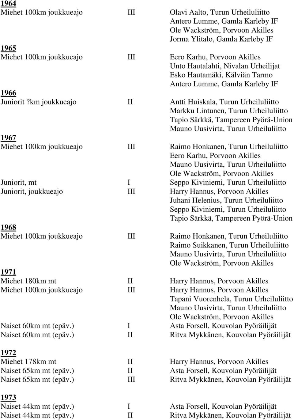 km joukkueajo II Antti Huiskala, Turun Urheiluliitto Markku Lintunen, Turun Urheiluliitto Tapio Särkkä, Tampereen Pyörä-Union Mauno Uusivirta, Turun Urheiluliitto 1967 Miehet 100km joukkueajo III