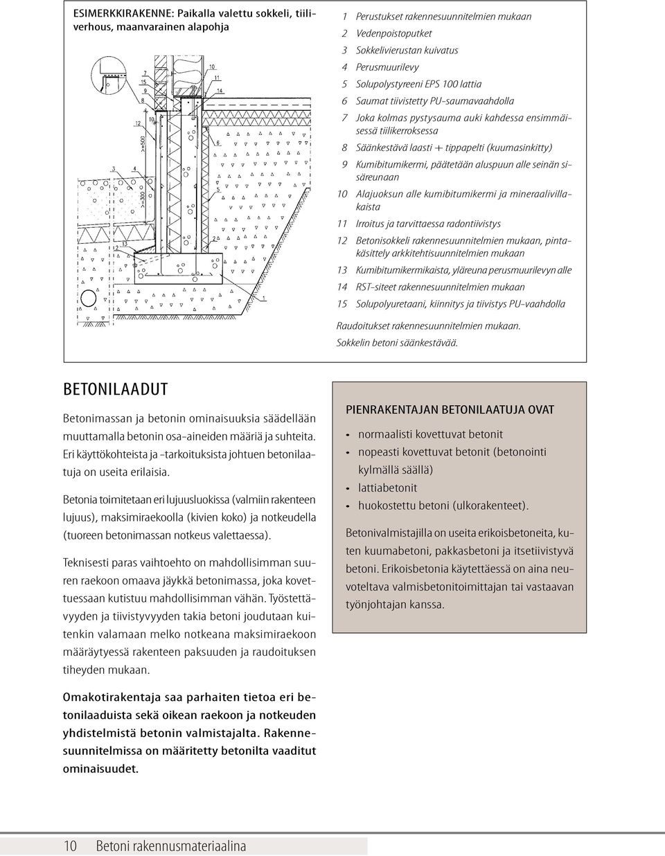 Kumibitumikermi, päätetään aluspuun alle seinän sisäreunaan 10 Alajuoksun alle kumibitumikermi ja mineraalivillakaista 11 Irroitus ja tarvittaessa radontiivistys 12 Betonisokkeli rakennesuunnitelmien