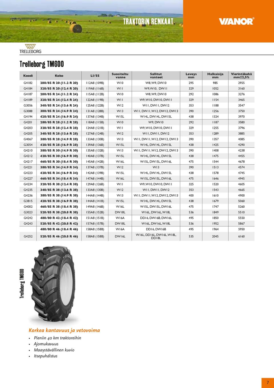 4 R 24) 122A8 (119B) W11 W9, W10, DW10, DW11 329 1154 3465 G3056 340/85 R 24 (13.6 R 24) 125A8 (122B) W12 W11, DW11, DW12 353 1188 3547 G3088 380/85 R 24 (14.