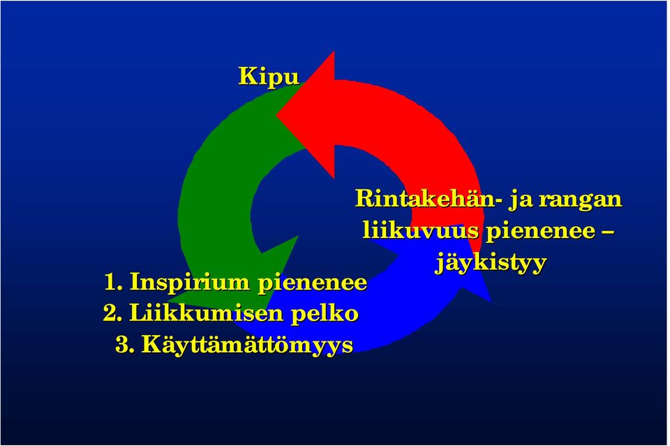 1. Inspirium pienenee 2.