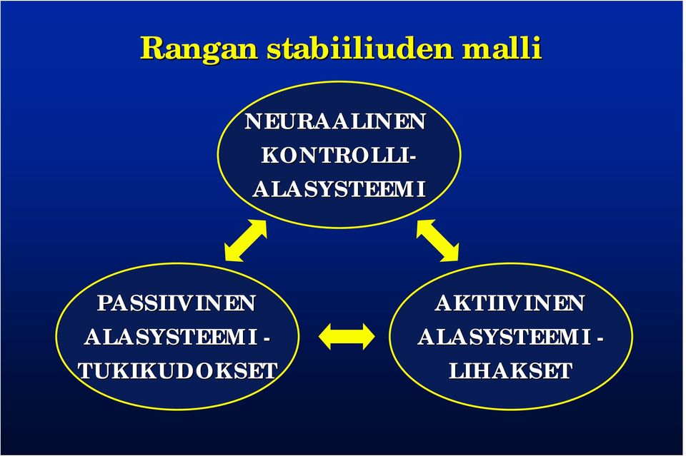 ALASYSTEEMI PASSIIVINEN