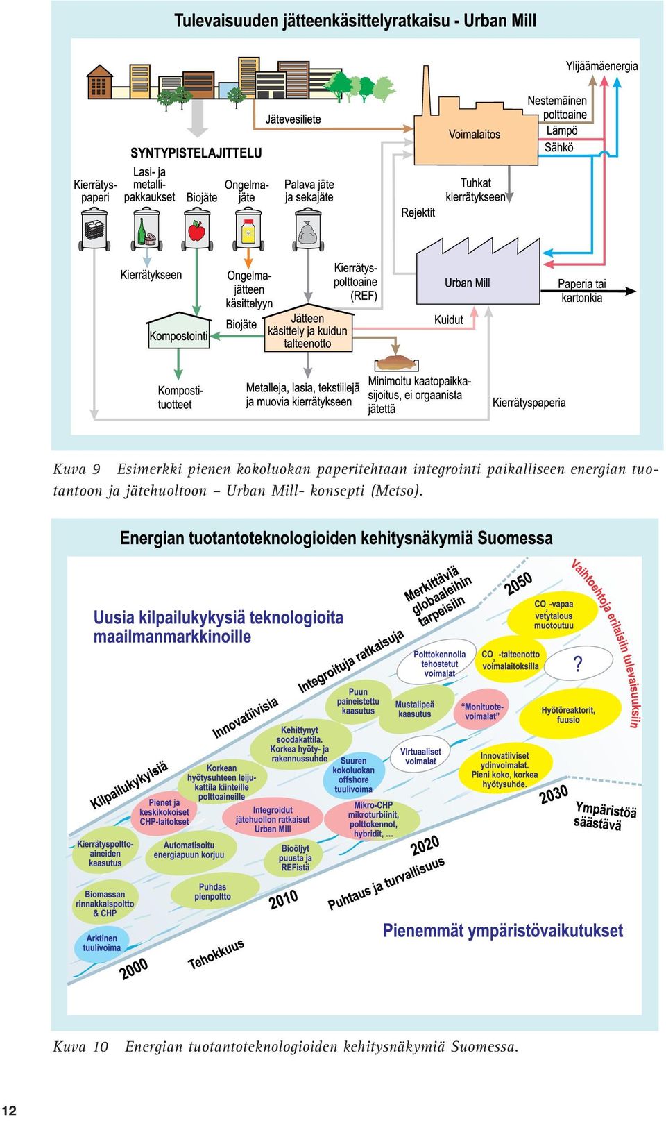 hyödyntämiseen. Bioenergiaosaaminen tarjoaa suomalaisille yrityksille myös hyviä mahdollisuuksia vientimarkkinoilla.
