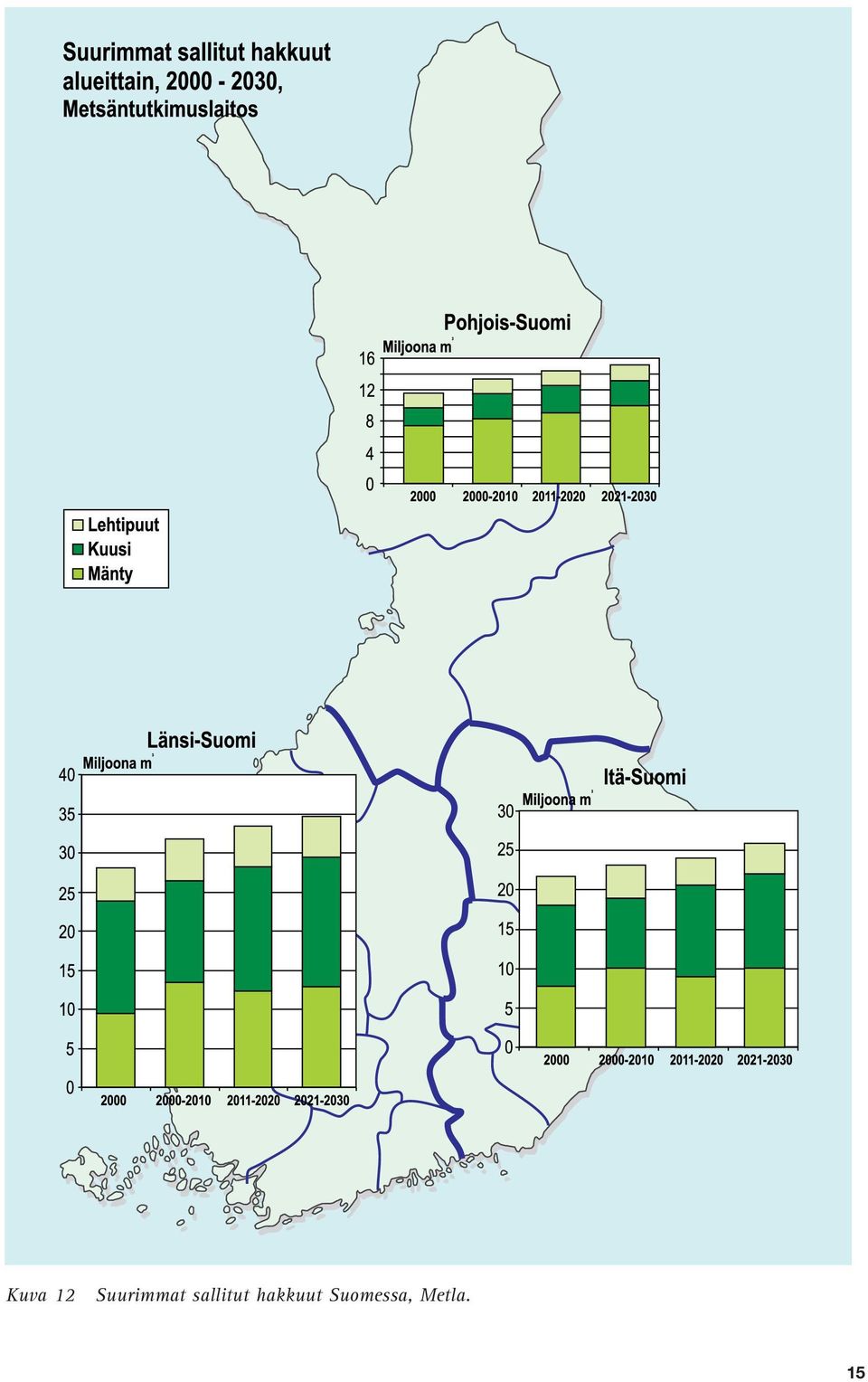 Kuvassa 12 on ennuste hakkuista alueittain vuosina 2000-2030. Tuontipuun määrän odotetaan kasvavan nykyisestä.