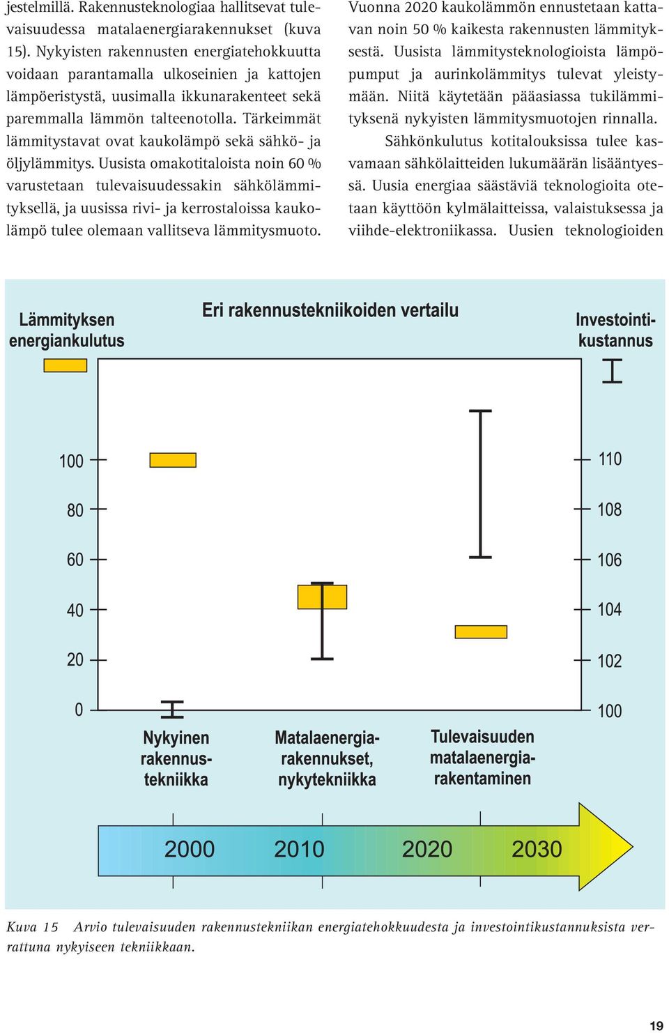 Kuvan 16 ylempi skenaario perustuu Finergyn tekemään arvioon ja alempi skenaario keväällä 2002 laadittuun Suomen ilmastostrategiaan.