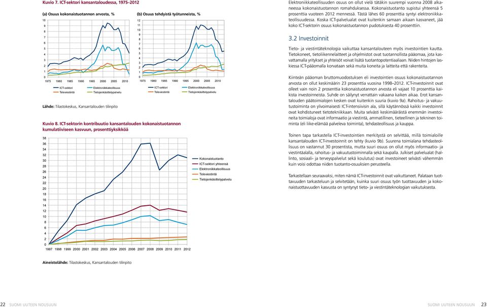 Osuus tehdyistä työtunneista, % 1 11 9 7 5 3 1 1975 19 195 199 1995 5 ICT-sektori Televiestintä 1997 199 1999 1 3 5 7 9 11 1 Elektroniikkateollisuus Tietojenkäsittelypalvelu Kokonaistuotanto