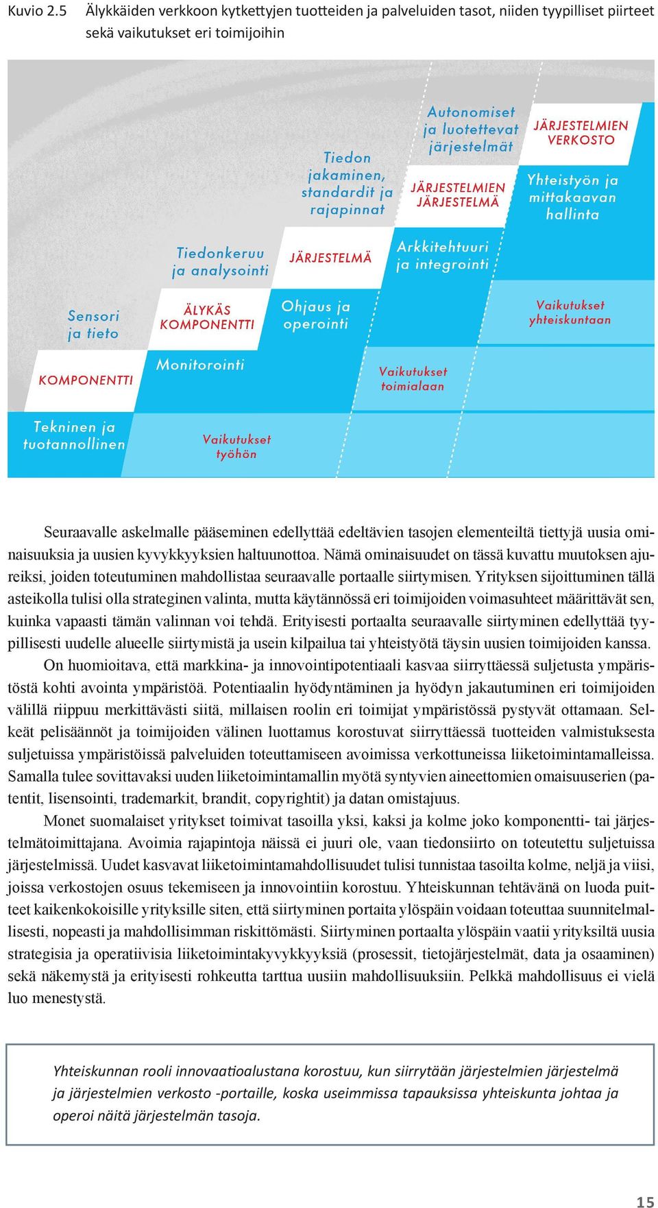 tuotteiden sekä palveluiden, joskus jopa digitaalisia, maailmanlaajuisia toimitusketjuja.