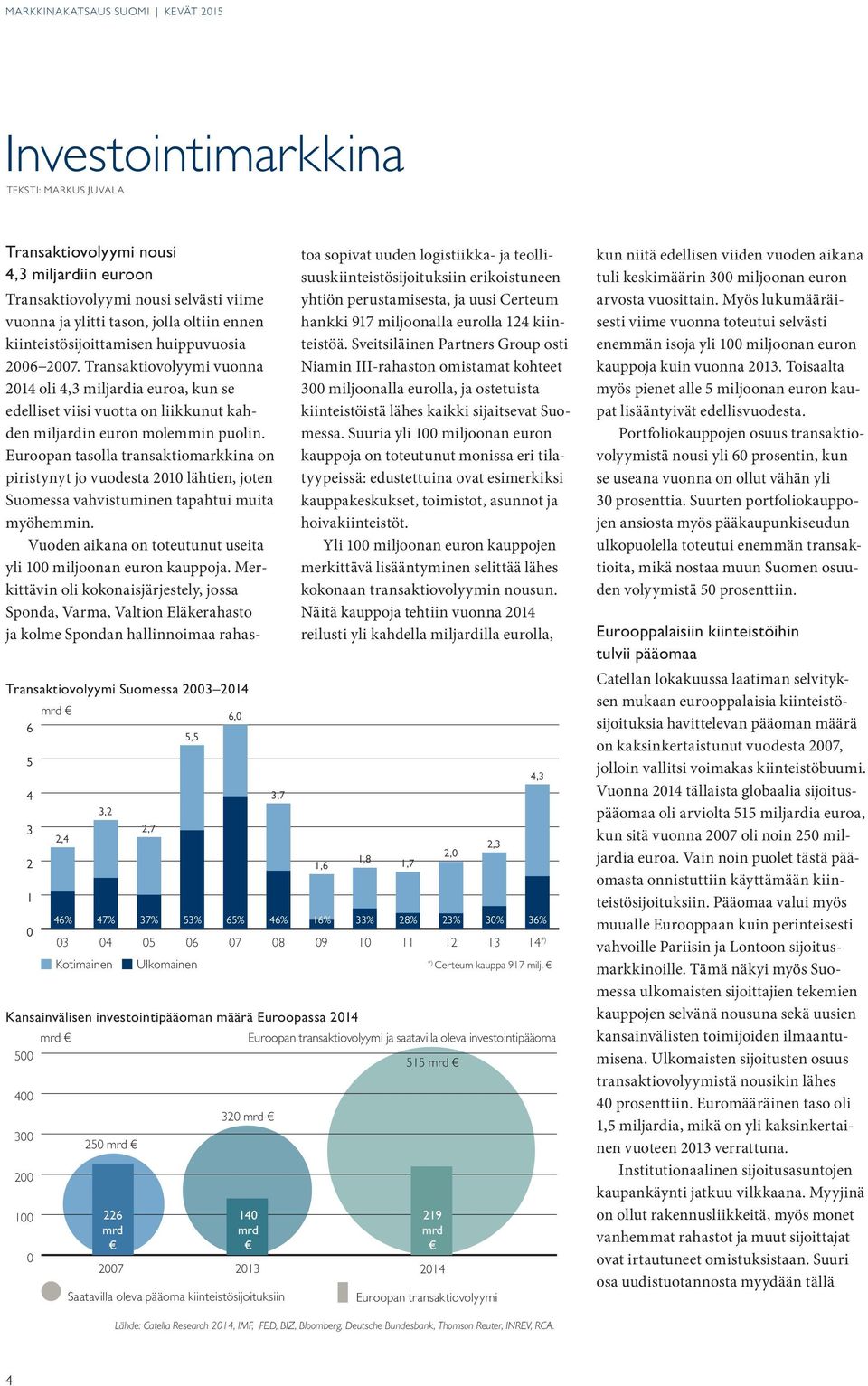 Transaktiovolyymi vuonna 201 oli,3 miljardia euroa, kun se edelliset viisi vuotta on liikkunut kahden miljardin euron molemmin puolin.