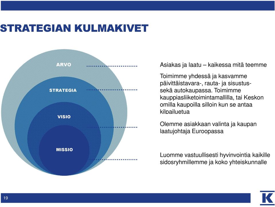 Toimimme kauppiasliiketoimintamallilla, tai Keskon omilla kaupoilla silloin kun se antaa kilpailuetua