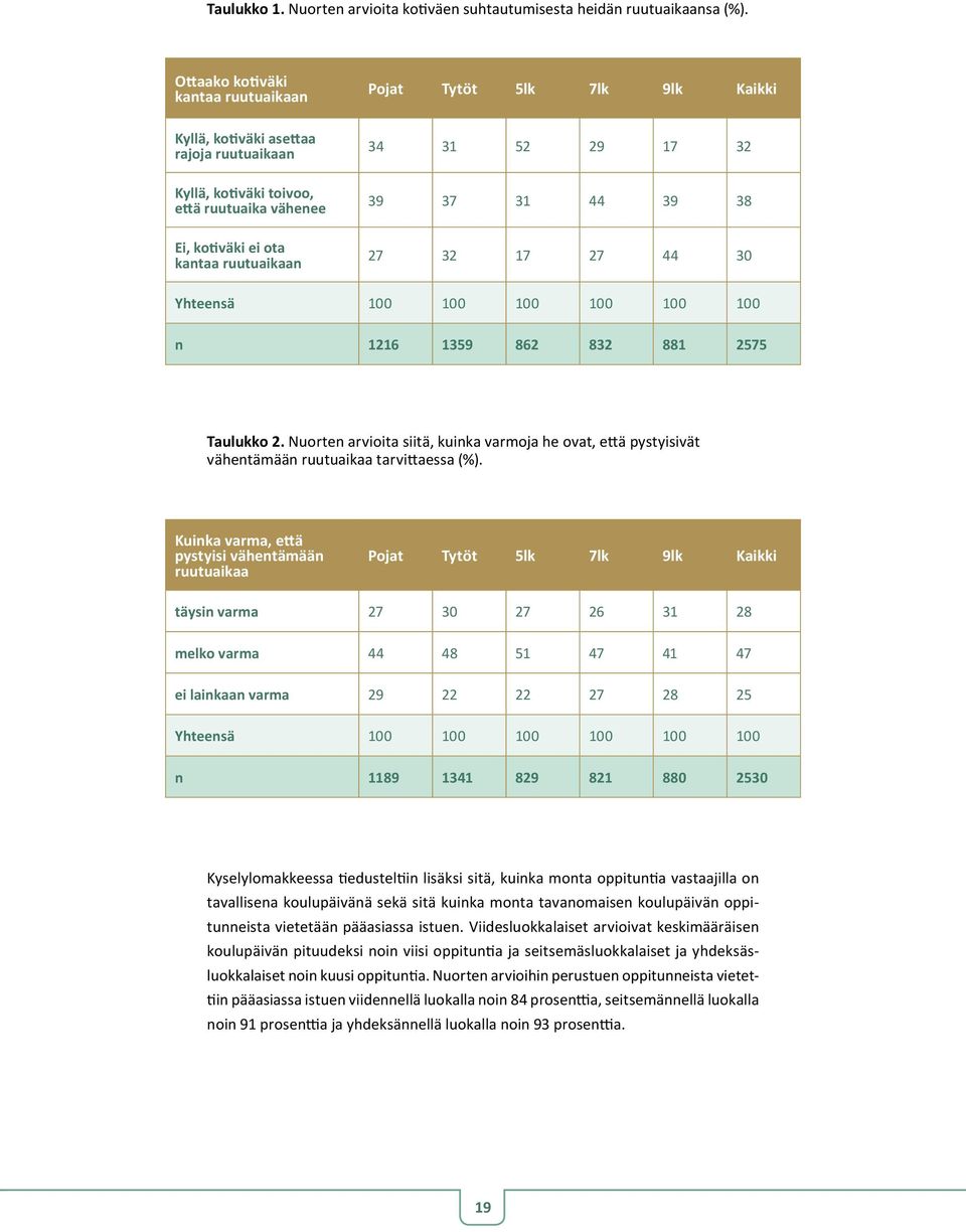 31 52 29 17 32 39 37 31 44 39 38 27 32 17 27 44 30 Yhteensä 100 100 100 100 100 100 n 1216 1359 862 832 881 2575 Taulukko 2.