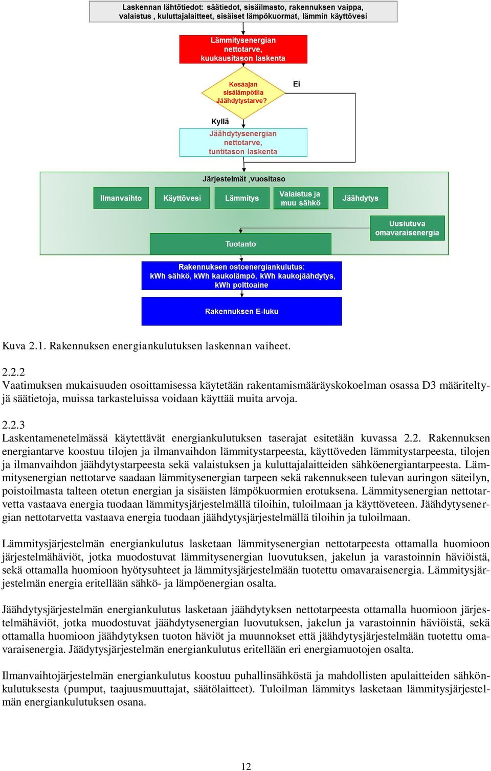 tilojen ja ilmanvaihdon jäähdytystarpeesta sekä valaistuksen ja kuluttajalaitteiden sähköenergiantarpeesta.