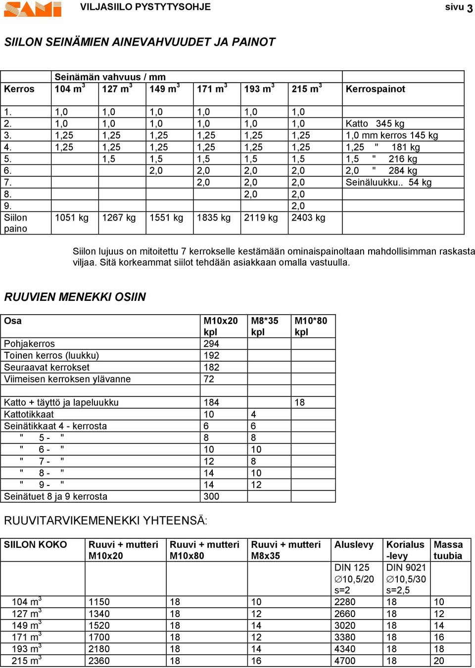 2,0 2,0 2,0 2,0 2,0 " 284 kg 7. 2,0 2,0 2,0 Seinäluukku.. 54 kg 8. 2,0 2,0 9.