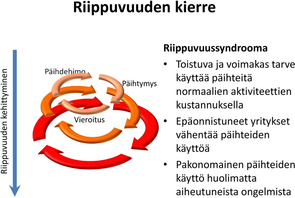 normaalien aktiviteettien kustannuksella Epäonnistuneet yritykset vähentää