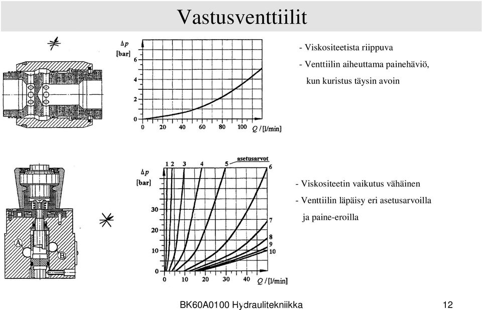 Viskositeetin vaikutus vähäinen - Venttiilin läpäisy eri