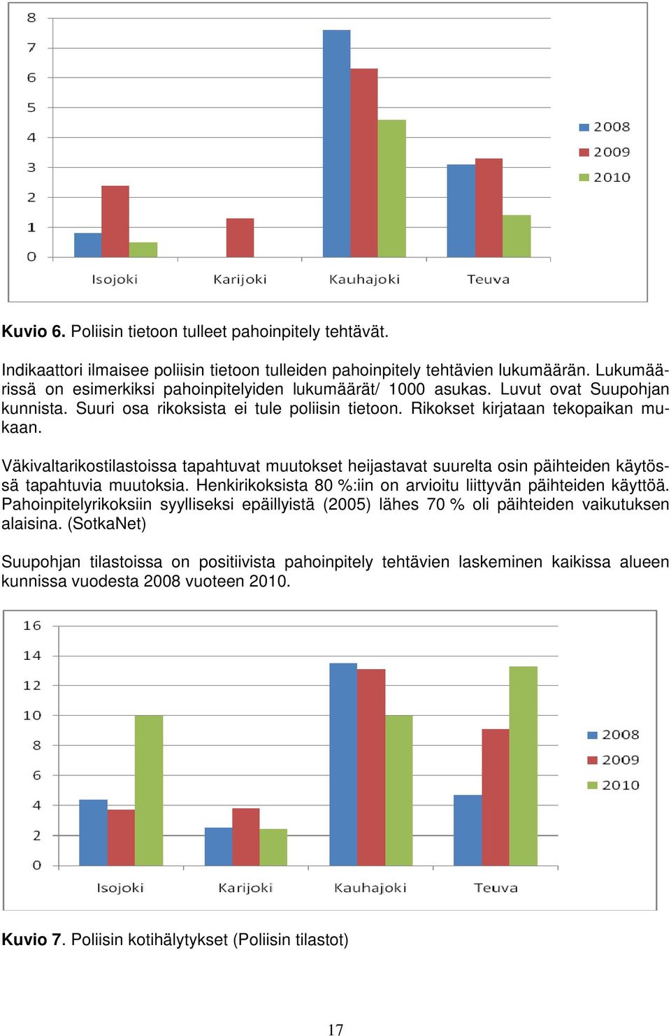 Väkivaltarikostilastoissa tapahtuvat muutokset heijastavat suurelta osin päihteiden käytössä tapahtuvia muutoksia. Henkirikoksista 80 %:iin on arvioitu liittyvän päihteiden käyttöä.