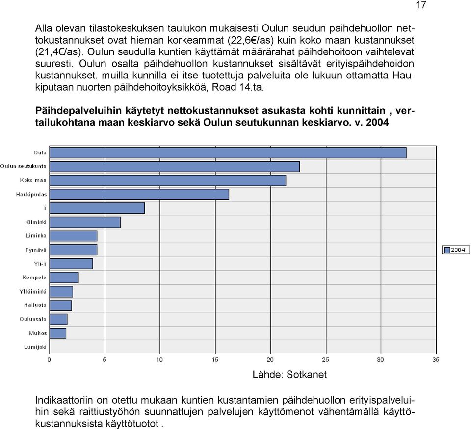 muilla kunnilla ei itse tuotettuja palveluita ole lukuun ottamatta Haukiputaan nuorten päihdehoitoyksikköä, Road 14.ta. Päihdepalveluihin käytetyt nettokustannukset asukasta kohti kunnittain, vertailukohtana maan keskiarvo sekä Oulun seutukunnan keskiarvo.