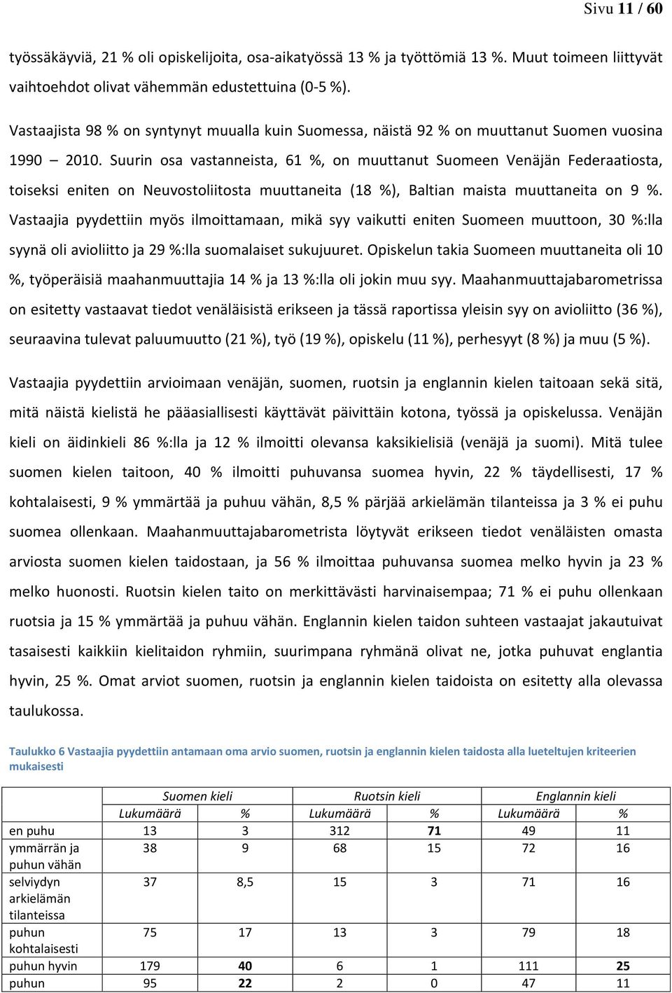 Suurin osa vastanneista, 61 %, on muuttanut Suomeen Venäjän Federaatiosta, toiseksi eniten on Neuvostoliitosta muuttaneita (18 %), Baltian maista muuttaneita on 9 %.