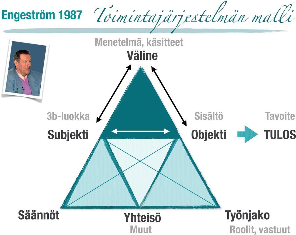 3b-luokka Subjekti Sisältö Objekti