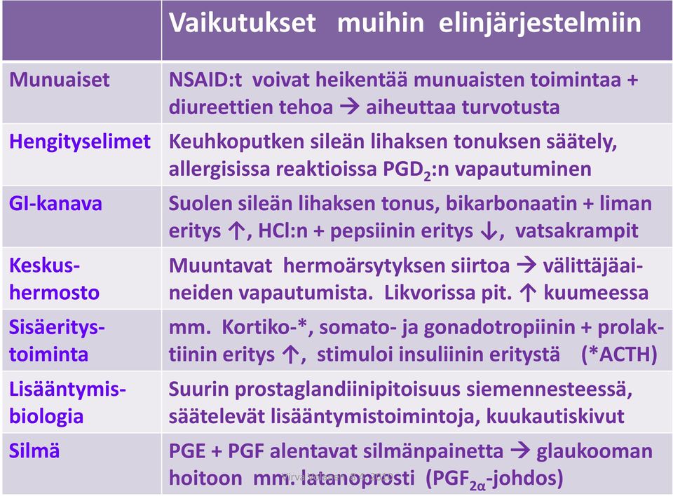 eritys, vatsakrampit Muuntavat hermoärsytyksen siirtoa välittäjäaineiden vapautumista. Likvorissa pit. kuumeessa mm.