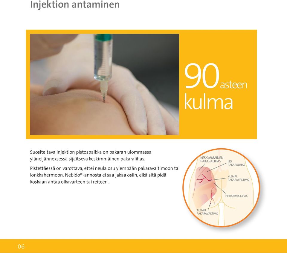 MEDIUS SUPERIOR Pistettäessä on varottava, ettei neula osu ylempään pakaravaltimoon GLUTEAL tai ARTERY lonkkahermoon.