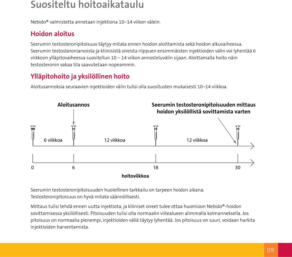 Aloittamalla hoito näin testosteronin vakaa tila saavutetaan nopeammin.