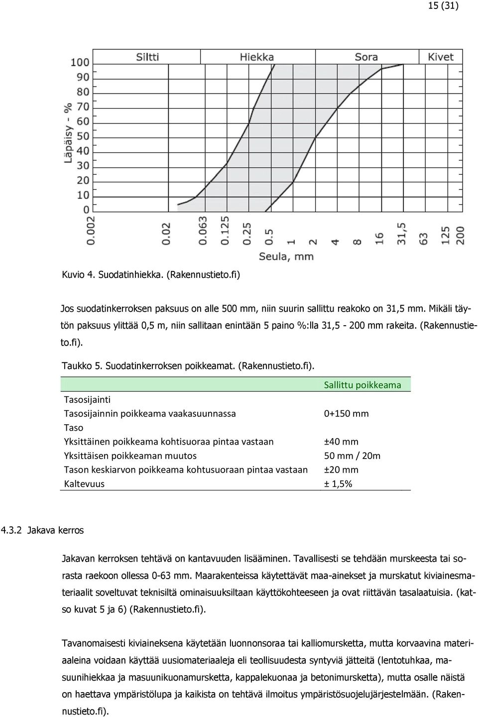 Taukko 5. Suodatinkerroksen poikkeamat. (Rakennustieto.fi).