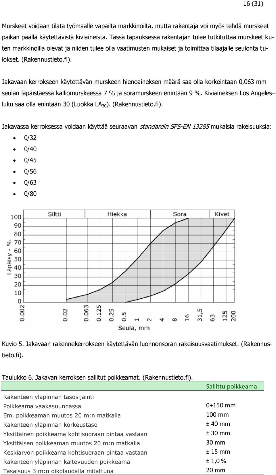 Jakavaan kerrokseen käytettävän murskeen hienoaineksen määrä saa olla korkeintaan 0,063 mm seulan läpäistäessä kalliomurskeessa 7 % ja soramurskeen enintään 9 %.
